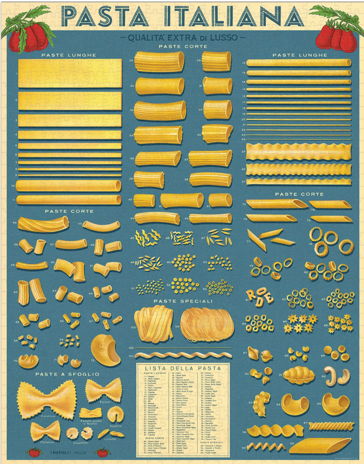 Vintage Puzzle | Pasta